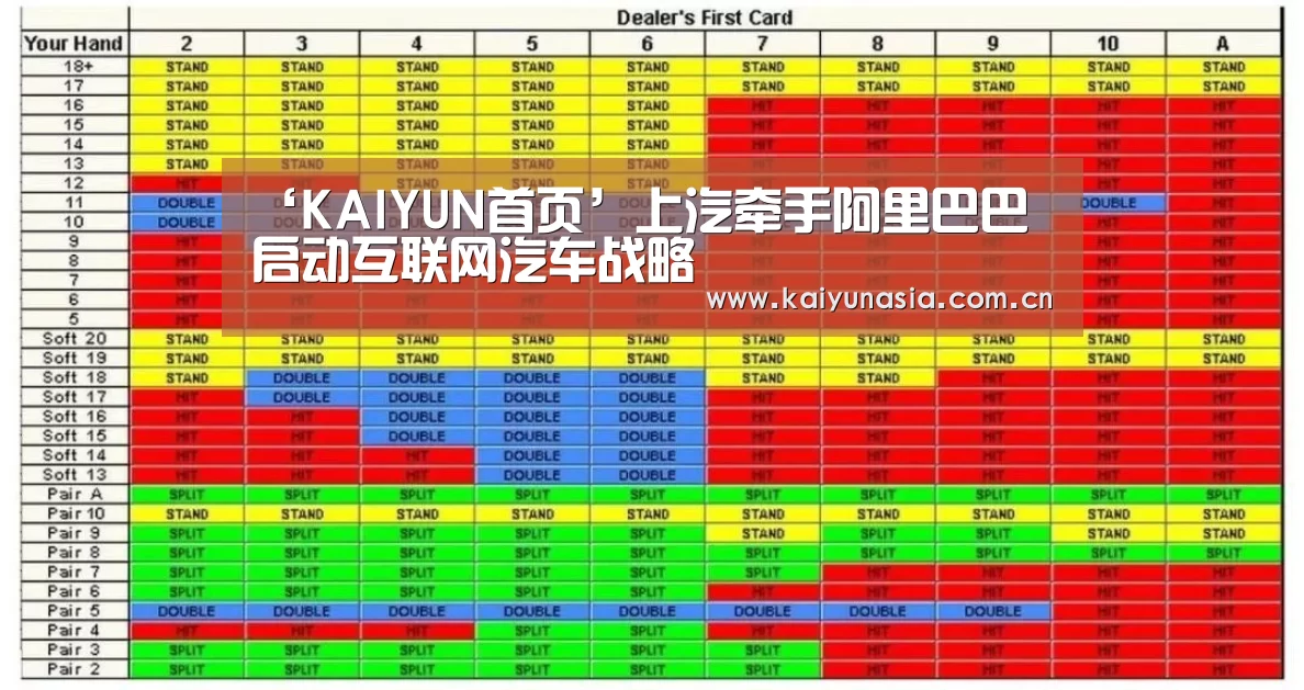 ‘KAIYUN首页’上汽牵手阿里巴巴 启动互联网汽车战略(图2) 开云体育赛事