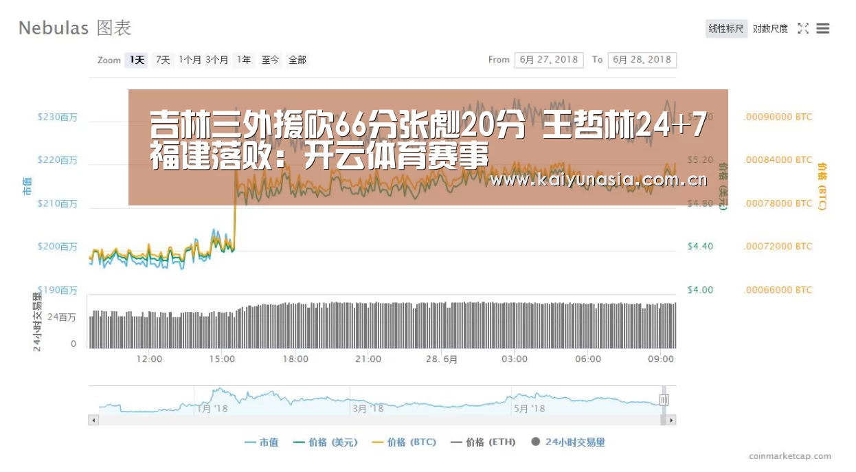 吉林三外援砍66分张彪20分 王哲林24+7福建落败:开云体育赛事(图4) KAIYUN首页