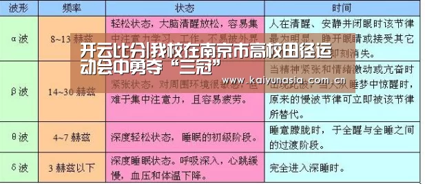 开云比分|我校在南京市高校田径运动会中勇夺“三冠”(图1) 开云比分