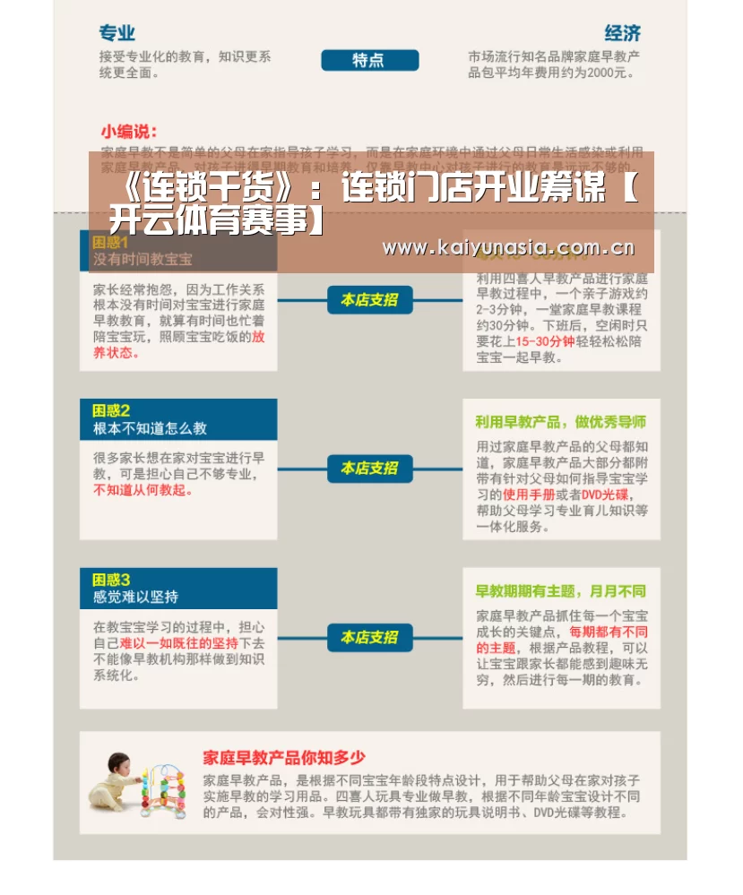 《连锁干货》:连锁门店开业筹谋【开云体育赛事】(图4) KAIYUN首页