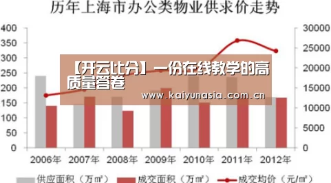 【开云比分】一份在线教学的高质量答卷(图3) 开云热门赛事
